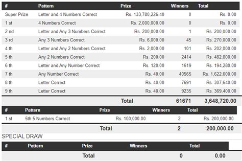 nlb lottery results dhana nidhanaya|Dhana Nidhanaya 1409 Results on Saturday, 03 Feb 2024.